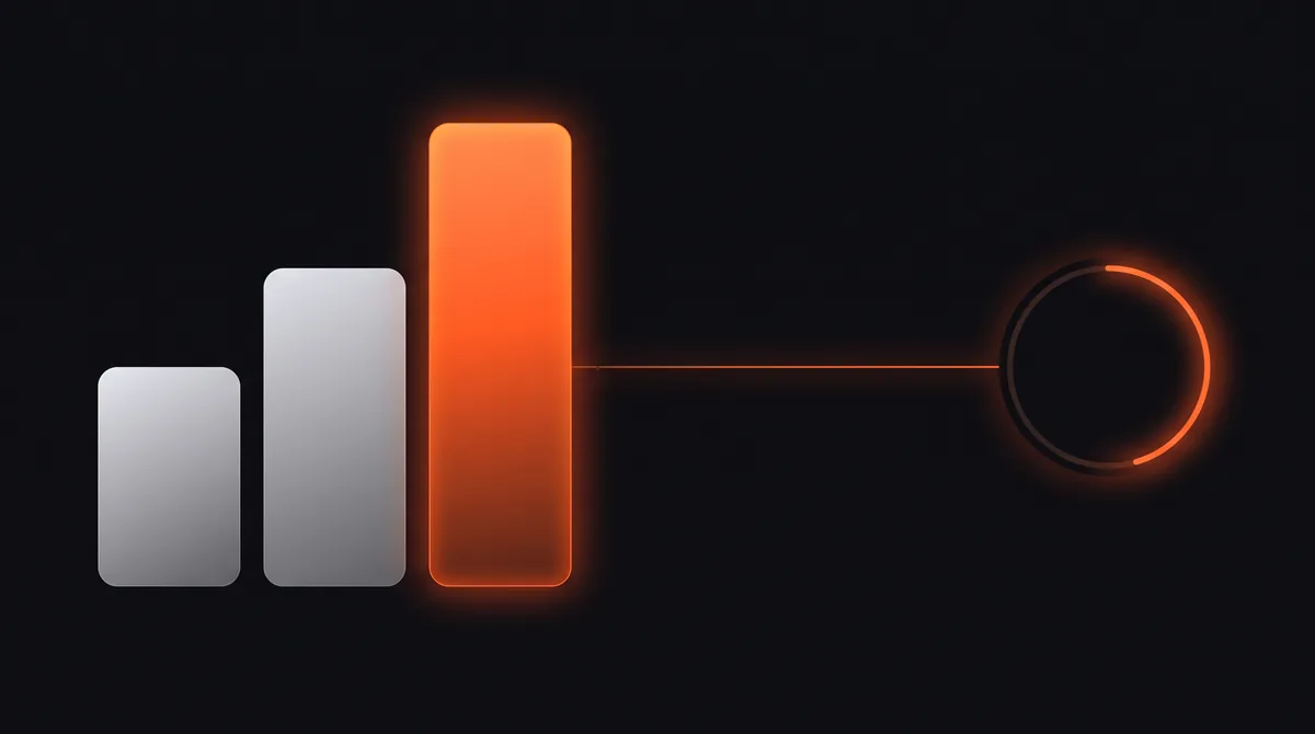 n8n pricing illustration: three plan tiers as rising bars, the top tier glowing, linked to an execution usage gauge.